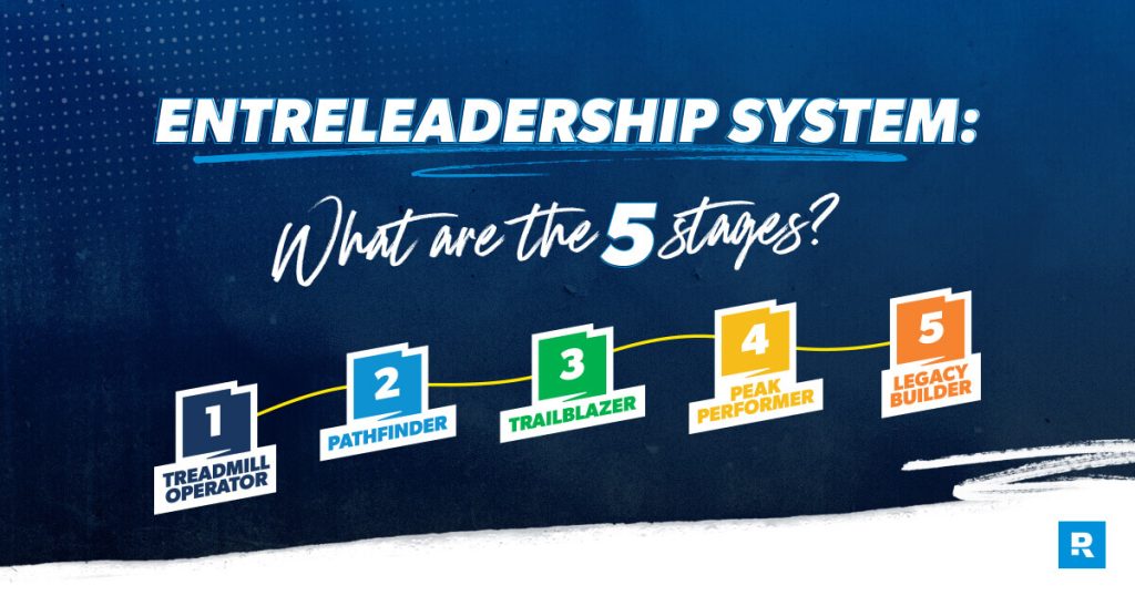 EntreLeadership: What Are the 5 Stages of Business?